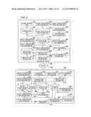 MANAGEMENT SYSTEM, CONTROL METHOD IN THE MANAGEMENT SYSTEM, AND STORAGE     MEDIUM THEREOF diagram and image