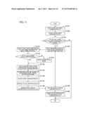 MANAGEMENT SYSTEM, CONTROL METHOD IN THE MANAGEMENT SYSTEM, AND STORAGE     MEDIUM THEREOF diagram and image