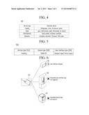 SYNCHRONIZING USER INTERFACE ACROSS MULTIPLE DEVICES diagram and image