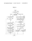 SYNCHRONIZING USER INTERFACE ACROSS MULTIPLE DEVICES diagram and image