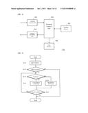 COMMUNICATION METHOD, COMMUNICATION APPARATUS, AND PROGRAM diagram and image