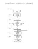 COMMUNICATION METHOD, COMMUNICATION APPARATUS, AND PROGRAM diagram and image