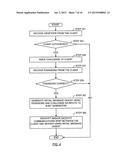 METHOD AND SYSTEM FOR SECURING COMMUNICATION diagram and image