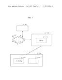 AUTHENTICATION SYSTEM PRESERVING SECRET DATA CONFIDENTIALITY diagram and image