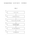 AUTHENTICATION SYSTEM PRESERVING SECRET DATA CONFIDENTIALITY diagram and image