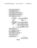 Client Authentication During Network Boot diagram and image