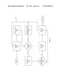 OPERATIONAL SUPPORT FOR NETWORK INFRASTRUCTURES diagram and image