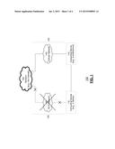 SIMULATED TETHERING OF COMPUTING DEVICES diagram and image