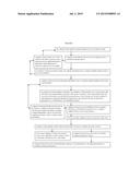 SYSTEM AND METHOD OF STORING AND DISTRIBUTING DATA diagram and image