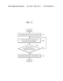 ELECTRONIC APPARATUS AND METHOD OF CAPTURING MOVING SUBJECT BY USING THE     SAME diagram and image