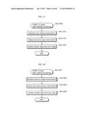 COMMUNICATION METHOD diagram and image