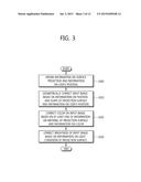 APPARATUS AND METHOD FOR CORRECTING IMAGE FOR IMAGE PROJECTION DEVICE WITH     COGNITIVE FUNCTION ON USER AND ENVIRONMENT diagram and image