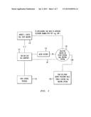 Ingress/Egress Call Module diagram and image