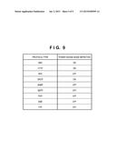 INFORMATION PROCESSING APPARATUS, METHOD OF CONTROLLING THE SAME AND     STORAGE MEDIUM diagram and image