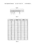 INTEGRATED CIRCUIT FOR CONTROLLING GENERATION, TRANSMISSION AND RECEPTION     OF RESOURCE ALLOCATION INFORMATION, AND DATA ALLOCATION BASED ON THE     RESOURCE ALLOCATION INFORMATION diagram and image