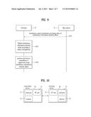 METHOD AND APPARATUS FOR PERFORMING INTERFERENCE CANCELLATION diagram and image