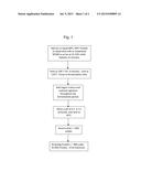 Compositions Comprising High-Protein Yogurt Powders and Methods for Making     Them diagram and image