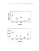 Low Surface Oil Potato Chip and Manufacture Thereof diagram and image