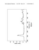 SOLID DOSAGE FORMULATIONS OF AN OREXIN RECEPTOR ANTAGONISTS diagram and image