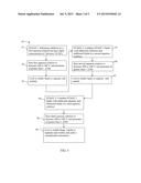 METHOD FOR MODIFYING THC CONTENT IN A LIPID-BASED EXTRACT OF CANNABIS diagram and image