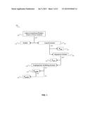 FICUS EXTRACTS HAVING ANGIOGENESIS INHIBITING ACTIVITY AND METHODS OF     ISOLATING AND USING THE SAME diagram and image