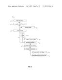 FICUS EXTRACTS HAVING ANGIOGENESIS INHIBITING ACTIVITY AND METHODS OF     ISOLATING AND USING THE SAME diagram and image