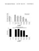 FICUS EXTRACTS HAVING ANGIOGENESIS INHIBITING ACTIVITY AND METHODS OF     ISOLATING AND USING THE SAME diagram and image