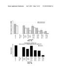 FICUS EXTRACTS HAVING ANGIOGENESIS INHIBITING ACTIVITY AND METHODS OF     ISOLATING AND USING THE SAME diagram and image