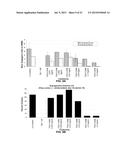 FICUS EXTRACTS HAVING ANGIOGENESIS INHIBITING ACTIVITY AND METHODS OF     ISOLATING AND USING THE SAME diagram and image