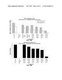 FICUS EXTRACTS HAVING ANGIOGENESIS INHIBITING ACTIVITY AND METHODS OF     ISOLATING AND USING THE SAME diagram and image