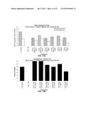 FICUS EXTRACTS HAVING ANGIOGENESIS INHIBITING ACTIVITY AND METHODS OF     ISOLATING AND USING THE SAME diagram and image