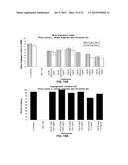 FICUS EXTRACTS HAVING ANGIOGENESIS INHIBITING ACTIVITY AND METHODS OF     ISOLATING AND USING THE SAME diagram and image