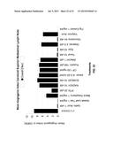 FICUS EXTRACTS HAVING ANGIOGENESIS INHIBITING ACTIVITY AND METHODS OF     ISOLATING AND USING THE SAME diagram and image