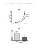 OSTEOPONTIN PEPTIDE FRAGMENTS FOR USE IN SUPPRESSION OR PREVENTION OF     TUMOR GROWTH diagram and image