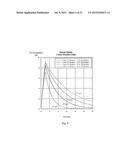 THERAPY FOR KIDNEY DISEASE AND/OR HEART FAILURE diagram and image