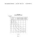 THERAPY FOR KIDNEY DISEASE AND/OR HEART FAILURE diagram and image