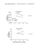 THERAPY FOR KIDNEY DISEASE AND/OR HEART FAILURE diagram and image