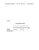 VACCINATION BY MEANS OF RECOMBINANT YEAST BY PRODUCING A PROTECTIVE     HUMORAL IMMUNE RESPONSE AGAINST DEFINED ANTIGENS diagram and image