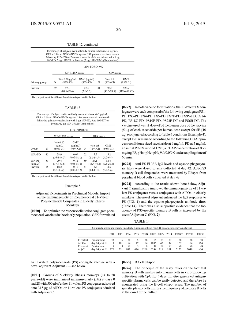 Pneumococcal capsular saccharide conjugate vaccine - diagram, schematic, and image 32