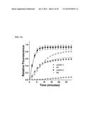 METHODS FOR ARRANGING AND PACKING NUCLEIC ACIDS FOR UNUSUAL RESISTANCE TO     NUCLEASES AND TARGETED DELIVERY FOR GENE THERAPY diagram and image