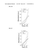 METHODS FOR ARRANGING AND PACKING NUCLEIC ACIDS FOR UNUSUAL RESISTANCE TO     NUCLEASES AND TARGETED DELIVERY FOR GENE THERAPY diagram and image