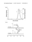 METHODS FOR ARRANGING AND PACKING NUCLEIC ACIDS FOR UNUSUAL RESISTANCE TO     NUCLEASES AND TARGETED DELIVERY FOR GENE THERAPY diagram and image