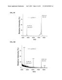 METHODS FOR ARRANGING AND PACKING NUCLEIC ACIDS FOR UNUSUAL RESISTANCE TO     NUCLEASES AND TARGETED DELIVERY FOR GENE THERAPY diagram and image