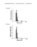 METHODS FOR ARRANGING AND PACKING NUCLEIC ACIDS FOR UNUSUAL RESISTANCE TO     NUCLEASES AND TARGETED DELIVERY FOR GENE THERAPY diagram and image