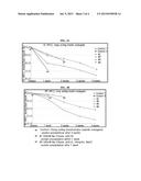 LIQUID FORMULATION OF LONG-ACTING INSULIN AND INSULINOTROPIC PEPTIDE diagram and image
