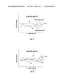 INSTRUMENT DISINFECTION QUALITY METHODS AND DEVICES diagram and image