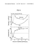 DEVICE AND PROCESS FOR PRODUCING COMPOSITE PARTICLES diagram and image