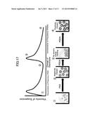 DEVICE AND PROCESS FOR PRODUCING COMPOSITE PARTICLES diagram and image