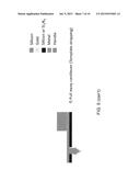 METALLIC NANO-TIP APPARATUS, METHODS, AND APPLICATIONS diagram and image