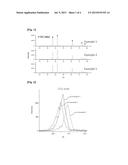 POROUS CARBON AND METHOD OF PREPARING THE SAME diagram and image